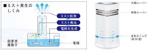 SANYO 小型空間清浄器 ミストファン シルバー VWP-MF20A(S)