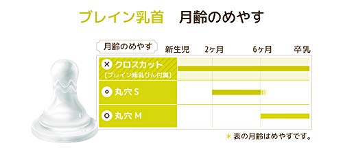 ドクターベッタ 哺乳びんブレイン替え乳首