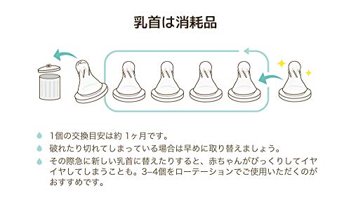ドクターベッタ 哺乳びんブレイン替え乳首