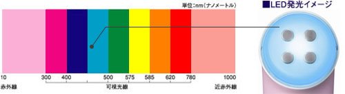 Futek プラズマハンディ 【プラズマ導入、EMS運動、LED照射】3way・リアルエステ ホワイト