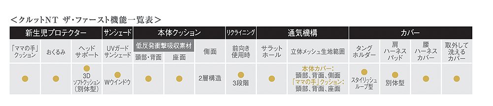 エールベベ クルット NT ザ・ファースト