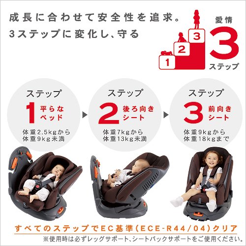 アップリカ Bettino feel HIDX ベッティーノフィール