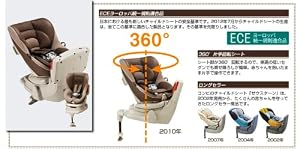 コンビ エコアクト ゼウスターンユーロ TA