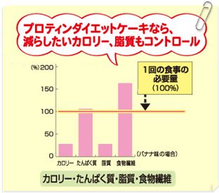 糖質コントロール