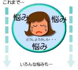 ����܂ł̔Y��