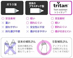 最先端の安心素材トライタンTM採用の哺乳びん