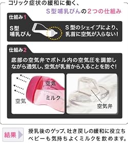 ゲップ・吐き戻し等の緩和に働く、2つの優れた秘密