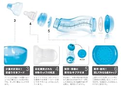 ディフラックス独自の機能的なシステムがたくさん!