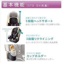 ユーロハーネスの基本性能（DX・STD共通)