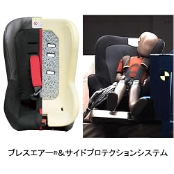 �T�C�h�v���e�N�V�����V�X�e�����u���X�G�A�[