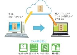 住所録をクラウドにもバックアップ