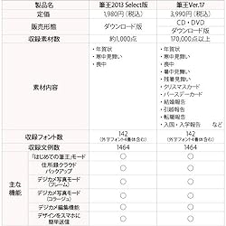 筆王Ver.17との機能比較表