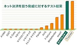 ネットショッピングの不安をゼロに<br>(ネット決済保護機能)