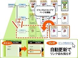 自動でラクラク更新