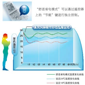GREE\/格力 KFR-26GW\/(26557)FNDe-A3 大1