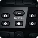 channel favorites button