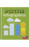 Weather Infographics by Chris Oxlade