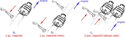 

ECOMASTER Gas Fuel Saver Chip to Oxygen Sensor Mazda Demio 1.4L 10-year WARRANTY