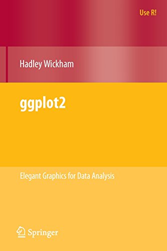 ggplot2: Elegant Graphics for Data Analysis by Hadley Wickham