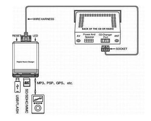 Ford fiesta cd 6000 aux-anschluss alfa romeo 147 airbag wiring diagram 