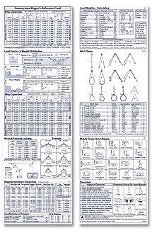 Journeyman Rigger's Reference Card (Pocket Size)