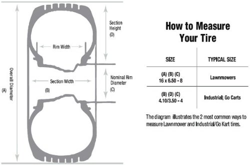 

SUNBELT- Tire, Carlisle, Smooth Operators - Straight Rib (18 x 9.5 x 8). Part No: B1TI95