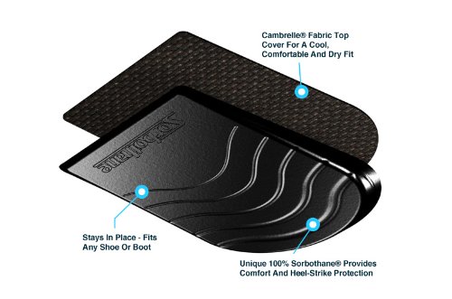 Sorbothane Heel Pad