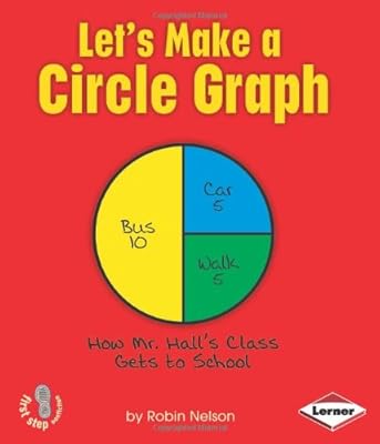 Let's Make a Circle Graph