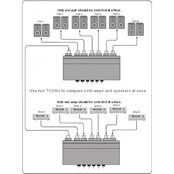 speaker/amplifier switch box question | Audiokarma Home Audio Stereo ...