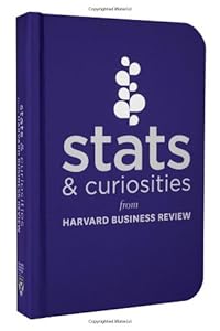 Stats and Curiosities: From Harvard Business Review