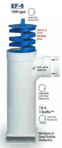 

EF-6 Commercial Effluent Filter