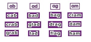 Scholastic Teacher's Friend Word Family Words Level 1 Word Wall Words (TF2404)