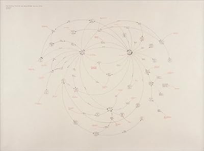 Mark Lombardi: Global Networks