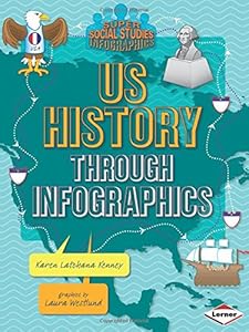 Us History Through Infographics