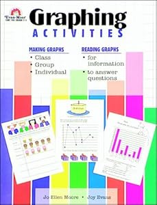Graphing Activities