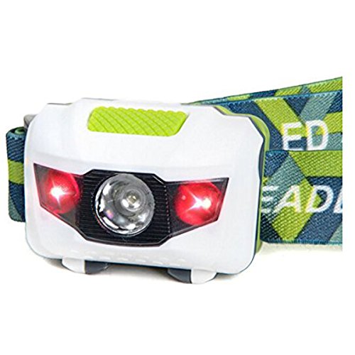 KEKU High Power Headlamp