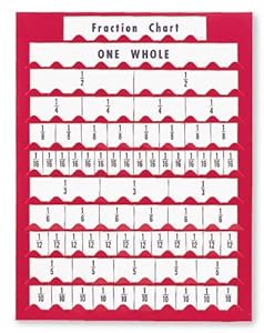 Fraction Chart