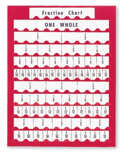 Fraction Chart by Carson-Dellosa Publishing