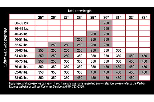 Carbon Express Arrow Weight Chart Casia 