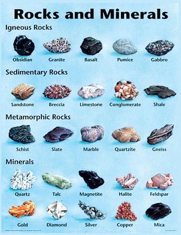 Rocks and Minerals Cheap Chart by Carson-Dellosa Publishing