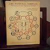 The postural complex: Observations as to cause, diagnosis, and treatment