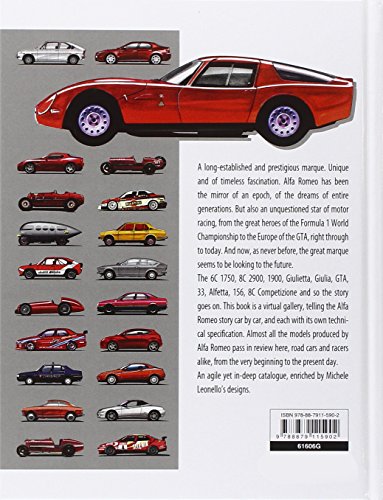 

Alfa Romeo All the Cars