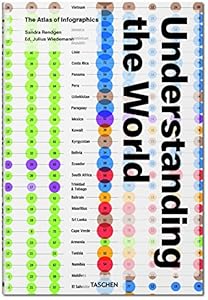 Understanding the World: The Atlas of Infographics