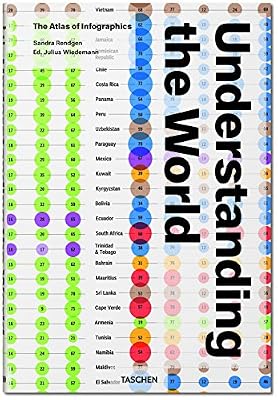 Understanding the World: The Atlas of Infographics
