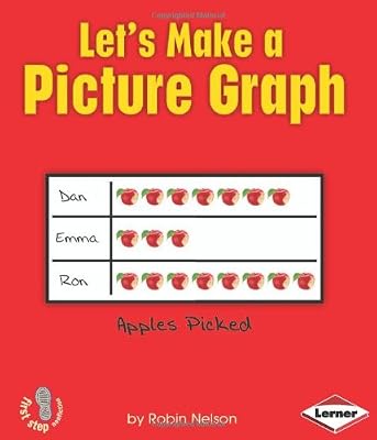 Let's Make a Picture Graph