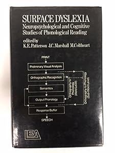 Surface Dyslexia by Patterson