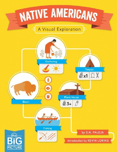 Native Americans: A Visual Exploration by S. Paleja