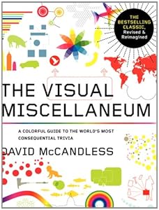 Visual Miscellaneum: The Bestselling Classic, Revised and Updated: A Colorful Guide to the World's Most Consequential Trivia