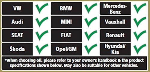 Castrol EDGE Engine Oil 5W-40, 4L