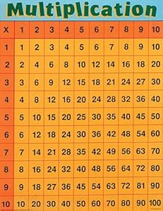 Multiplication (Cheap Charts)